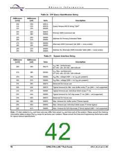 浏览型号S29GL016A90TFER22的Datasheet PDF文件第42页