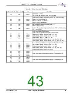 浏览型号S29GL016A90TFER22的Datasheet PDF文件第43页