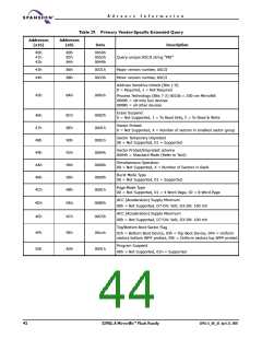 浏览型号S29GL016A90TFER22的Datasheet PDF文件第44页