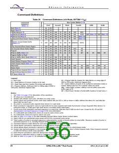 浏览型号S29GL016A90TFER22的Datasheet PDF文件第56页