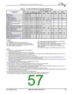 浏览型号S29GL016A90TFER22的Datasheet PDF文件第57页
