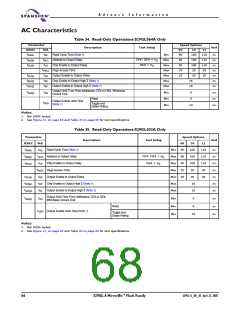 浏览型号S29GL016A90TFER22的Datasheet PDF文件第68页
