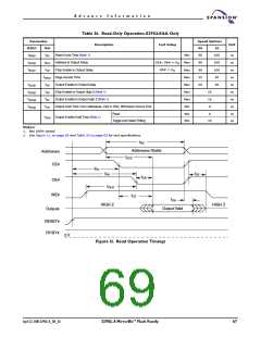 浏览型号S29GL016A90TFER22的Datasheet PDF文件第69页