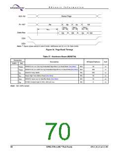 浏览型号S29GL016A90TFER22的Datasheet PDF文件第70页