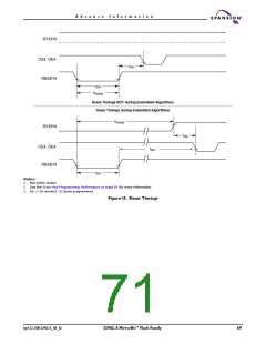 浏览型号S29GL016A90TFER22的Datasheet PDF文件第71页
