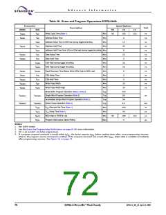 浏览型号S29GL016A90TFER22的Datasheet PDF文件第72页