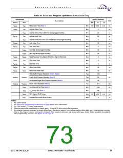 浏览型号S29GL016A90TFER22的Datasheet PDF文件第73页