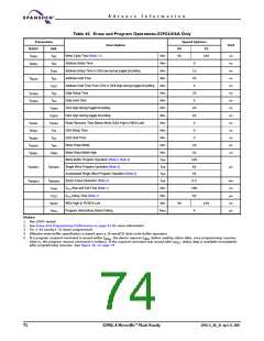 浏览型号S29GL016A90TFER22的Datasheet PDF文件第74页
