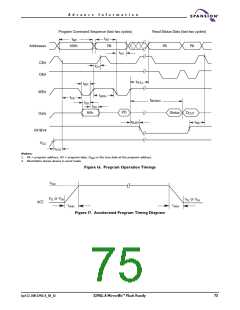 浏览型号S29GL016A90TFER22的Datasheet PDF文件第75页