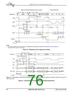 浏览型号S29GL016A90TFER22的Datasheet PDF文件第76页