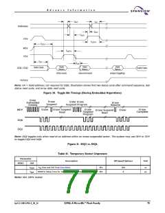 浏览型号S29GL016A90TFER22的Datasheet PDF文件第77页