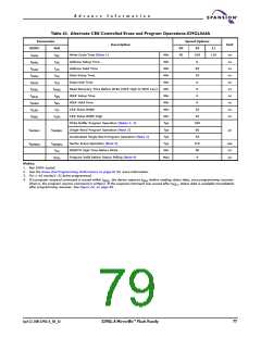 浏览型号S29GL016A90TFER22的Datasheet PDF文件第79页