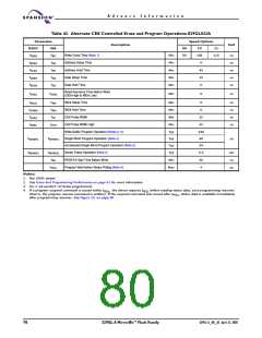 浏览型号S29GL016A90TFER22的Datasheet PDF文件第80页
