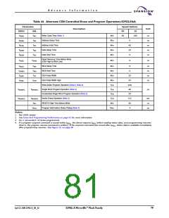 浏览型号S29GL016A90TFER22的Datasheet PDF文件第81页