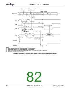 浏览型号S29GL016A90TFER22的Datasheet PDF文件第82页