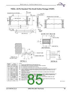 浏览型号S29GL016A90TFER22的Datasheet PDF文件第85页