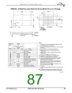 浏览型号S29GL016A90TFER22的Datasheet PDF文件第87页