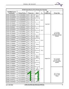 浏览型号S29PL127J的Datasheet PDF文件第11页