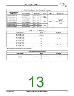 浏览型号S29PL127J的Datasheet PDF文件第13页