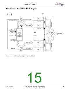 浏览型号S29PL127J的Datasheet PDF文件第15页