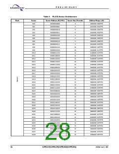 浏览型号S29PL127J的Datasheet PDF文件第28页