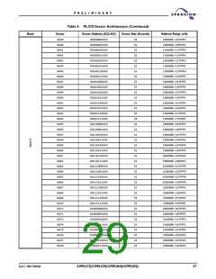 浏览型号S29PL127J的Datasheet PDF文件第29页
