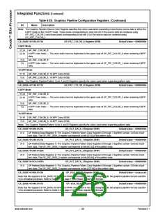 浏览型号30034-23的Datasheet PDF文件第126页