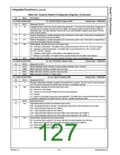 浏览型号30034-23的Datasheet PDF文件第127页