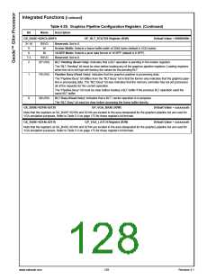 浏览型号30034-23的Datasheet PDF文件第128页