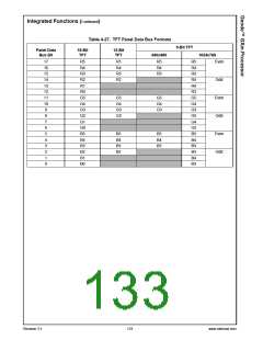 浏览型号30034-23的Datasheet PDF文件第133页