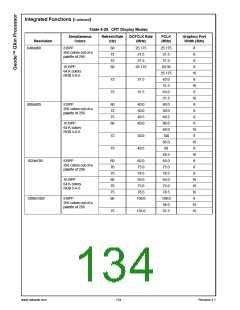 浏览型号30034-23的Datasheet PDF文件第134页