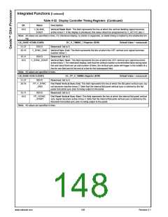 浏览型号30034-23的Datasheet PDF文件第148页