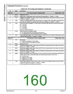 浏览型号30034-23的Datasheet PDF文件第160页