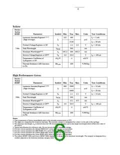 浏览型号5082-7504-00000的Datasheet PDF文件第6页