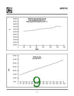 浏览型号AV9110-02CS14的Datasheet PDF文件第9页