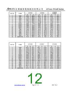 浏览型号AVXXX-TGX8的Datasheet PDF文件第12页