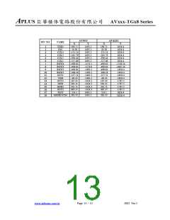 浏览型号AVXXX-TGX8的Datasheet PDF文件第13页