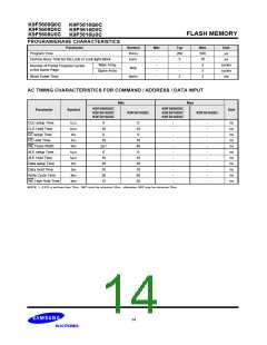 浏览型号K9F5608D0C的Datasheet PDF文件第14页