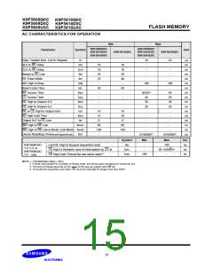 浏览型号K9F5608D0C的Datasheet PDF文件第15页