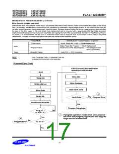 浏览型号K9F5608D0C的Datasheet PDF文件第17页