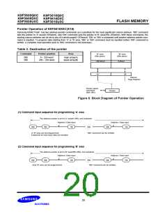 浏览型号K9F5608D0C的Datasheet PDF文件第20页