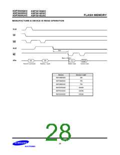 浏览型号K9F5608D0C的Datasheet PDF文件第28页