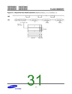 浏览型号K9F5608D0C的Datasheet PDF文件第31页