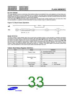 浏览型号K9F5608D0C的Datasheet PDF文件第33页