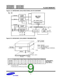 浏览型号K9F5608D0C的Datasheet PDF文件第9页