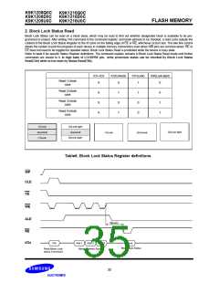 浏览型号K9K1208D0C的Datasheet PDF文件第35页