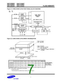 浏览型号K9K1208D0C的Datasheet PDF文件第7页