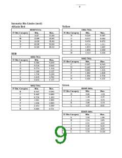 浏览型号5082-7623-0B200的Datasheet PDF文件第9页