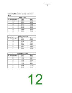 浏览型号5082-A413-0C000的Datasheet PDF文件第12页