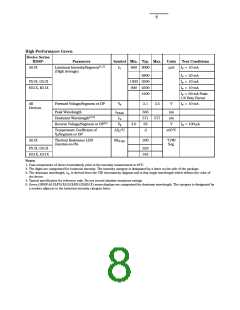 浏览型号5082-A413-0C000的Datasheet PDF文件第8页